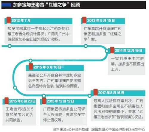 涼茶市場(chǎng)競(jìng)爭(zhēng)步入新階段
