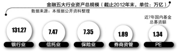 銀行投行部年終獎(jiǎng)逆勢攀升 股份行人均年薪40萬居榜首