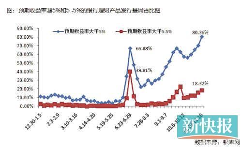 國(guó)有銀行加入攬儲(chǔ)大戰(zhàn)，目前可以先買1個(gè)月左右期限產(chǎn)品