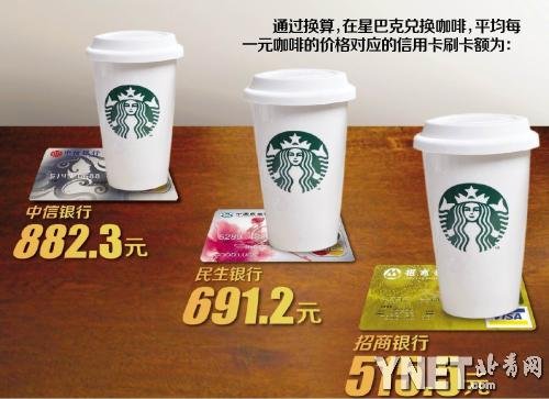 今年以來(lái)信用卡積分明顯縮水 換1杯星巴克要刷1.6萬(wàn)