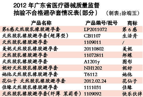 數(shù)據(jù)圖表。