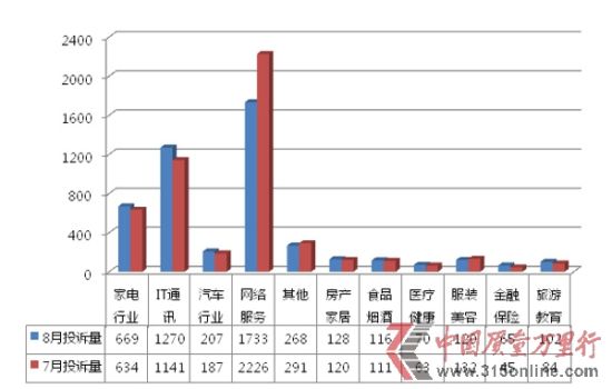 家用電子電器案例掀維權(quán)高峰 網(wǎng)購(gòu)手機(jī)糾紛增多