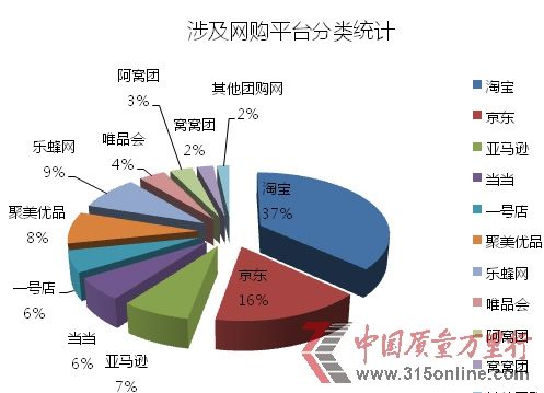 中國(guó)質(zhì)量萬(wàn)里行2013年8月IT通訊投訴統(tǒng)計(jì)