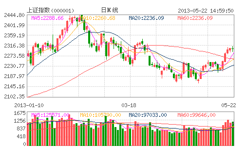 中小盤(pán)杠桿指基逆市上漲 風(fēng)險(xiǎn)隱憂漸現(xiàn)