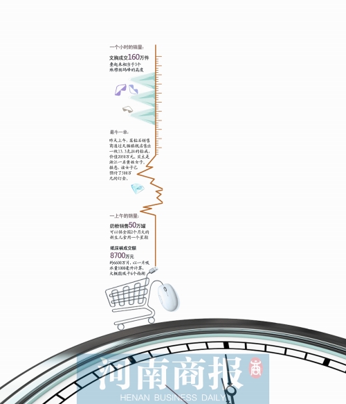 13個(gè)小時(shí)成交191億元，刷新去年全天紀(jì)錄