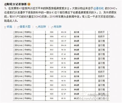網(wǎng)友“財經(jīng)女記者部落”微博稱，“房姐”多處房產(chǎn)購自潘石屹的SOHO中國。網(wǎng)絡(luò)截圖