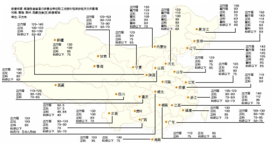 各地公務(wù)員購(gòu)房補(bǔ)貼面積。