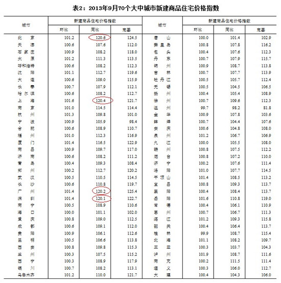 圖片來(lái)源：國(guó)家統(tǒng)計(jì)局網(wǎng)站