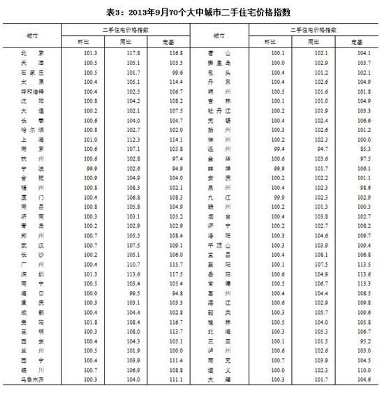 圖片來(lái)源：國(guó)家統(tǒng)計(jì)局網(wǎng)站