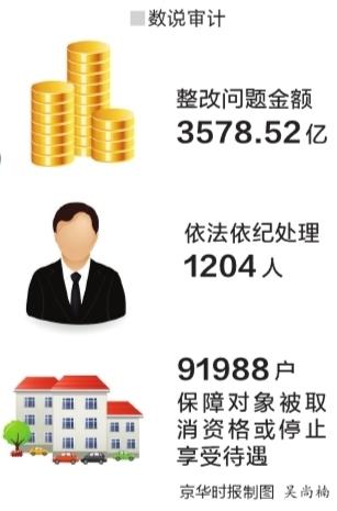 數(shù)說審計(jì)