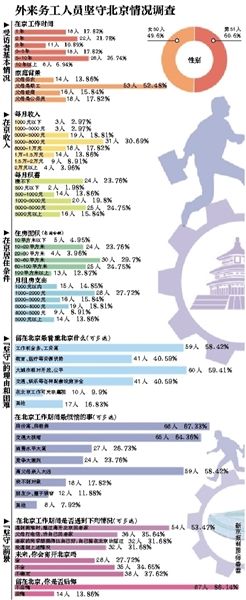離開，或是留下，這是一個問題。