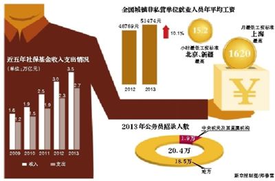 去年全國(guó)公務(wù)員錄用人數(shù)20.4萬
