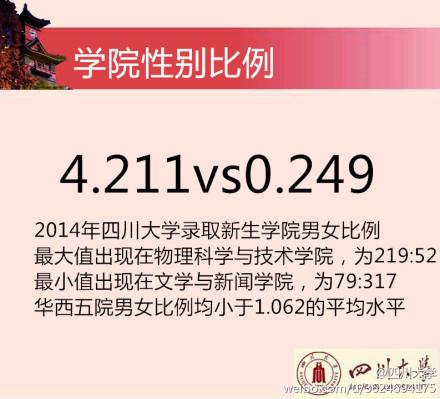 2014川大新生花邊數(shù)據(jù)。 圖據(jù)四川大學官方微博