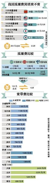 李克強總理在一季度經(jīng)濟形勢座談會上敦促提網(wǎng)速降網(wǎng)費，工信部很快做出回應(yīng)。人們似乎一下子看到了提速降費的希望，新京報記者多方走訪、體驗，采訪運營商，試圖揭開這一步還有多遠。