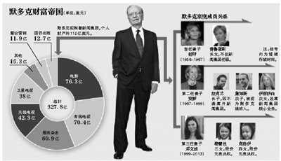 身材高挑的鄧文迪，結(jié)過兩次婚，都是比自己年齡大很多的男人。