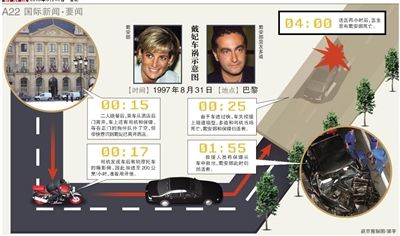 英國(guó)警方17日說，正在評(píng)估戴安娜王妃死因的新信息，包括戴安娜之死可能與英國(guó)特種空軍突擊隊(duì)有關(guān)。警方還表示，這不是重啟調(diào)查。