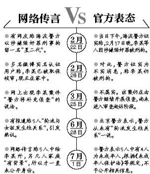 案情解析。