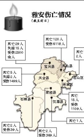 截至昨日蘆山地震共造成196人遇難，21人失蹤，13484人受傷，200余萬人受災(zāi)。