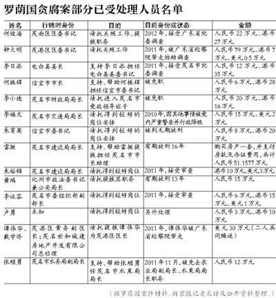 當(dāng)年該案因穩(wěn)定因素，放過160多名涉案官員，中央巡視組要求復(fù)查