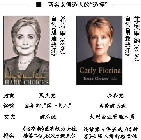 希拉里在通往總統(tǒng)之路上迎來(lái)了一名同性對(duì)手，當(dāng)?shù)貢r(shí)間4日早晨，60歲的前惠普公司卡莉·菲奧里納宣布競(jìng)選2016年美國(guó)總統(tǒng)，也成為了繼希拉里后的第二名女性候選人，共和黨的第一名女性候選人。