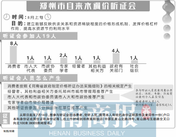 鄭州市自來(lái)水調(diào)價(jià)聽證會(huì) 制圖/鄭萌