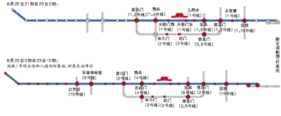 7條地鐵線分時(shí)甩站或停運(yùn) 8月22日17時(shí)至23日0時(shí)：地鐵1號線大望路站列車甩站通過