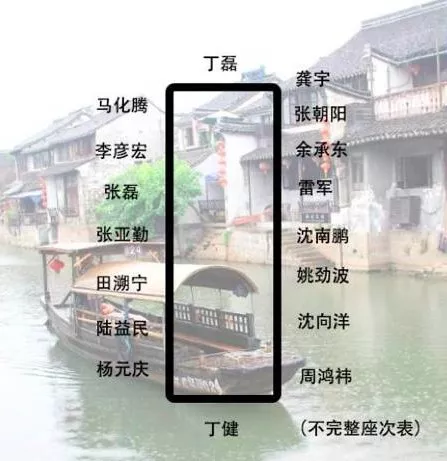 身價(jià)多少，才能參加烏鎮(zhèn)的“大佬”飯局？