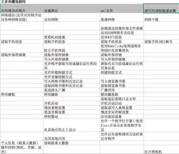 安卓亂象調查：男子發(fā)現(xiàn)自己使用情趣用品時被錄音