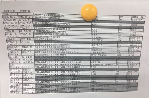 金錢豹全國各店開閉店時間表。澎湃新聞記者 李皙寅 攝
