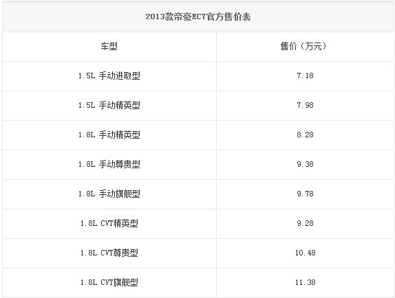 2013款帝豪EC7官方售價(jià)表