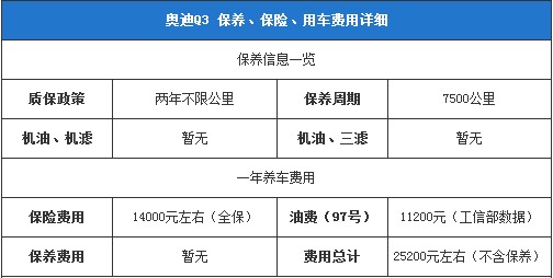 奧迪Q3保養(yǎng)、保險(xiǎn)、用車費(fèi)用詳細(xì)
