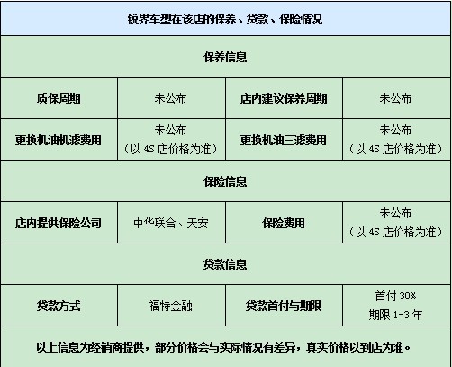 銳界車型在該店的保養(yǎng)、貸款、保險情況