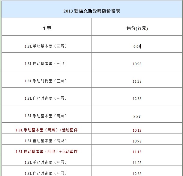 2013款?？怂菇?jīng)典版價(jià)格表