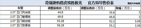 國(guó)產(chǎn)攬勝極光