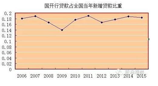 中國經(jīng)濟靠什么？“財政二部”國開行才是定海神針