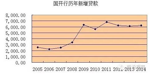 中國經(jīng)濟靠什么？“財政二部”國開行才是定海神針