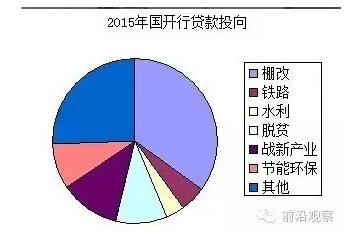 中國經(jīng)濟靠什么？“財政二部”國開行才是定海神針
