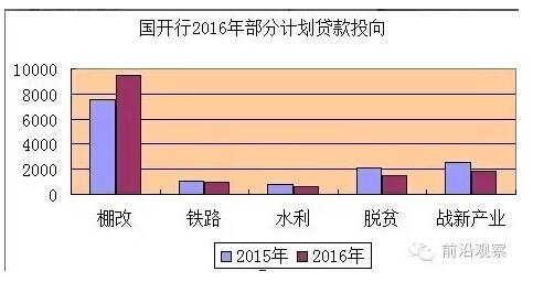 中國經(jīng)濟靠什么？“財政二部”國開行才是定海神針