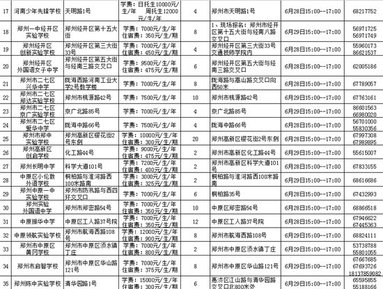 鄭州市市區(qū)內(nèi)民辦初中學(xué)?；拘畔⒁挥[表