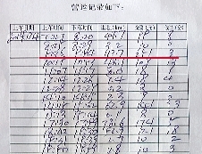 紀(jì)小剛的營(yíng)運(yùn)記錄顯示,4日上午,18分鐘拉了251元。