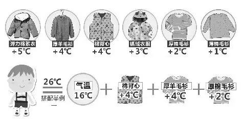 強冷空氣+雨 鄭州終于要下雪了！最低氣溫-6℃！