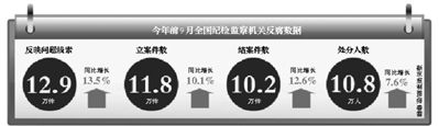 數(shù)據。