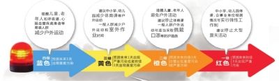 頭一天還是陽(yáng)光明媚，再睜眼已霾伏四起。受不利的氣象條件影響，昨天中午起，北京大部分地區(qū)均陷入重度污染中。