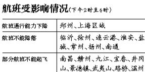 29日上海區(qū)域?qū)⒂锌沼蚍泵η闆r，部分時(shí)段上海虹橋、浦東機(jī)場(chǎng)通行能力將下降75%。
