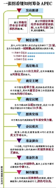 這樣一場萬眾矚目的盛會(huì)，中國是如何籌備的呢？