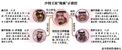 　沙特阿拉伯國王薩勒曼29日凌晨發(fā)布國王令，宣布重立王儲、副王儲和更換外交大臣等一系列重大人事任命。
