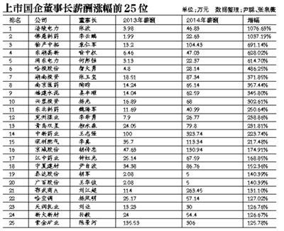 在新一輪國企改革中，高管的薪酬體制依舊會牽動公眾的情緒。