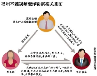 今年5月29日，福州市紀委通報3名處級干部嚴重違反社會主義道德，福州官場流傳半年之久的福州版“雷政富事件”開始漸次曝光。
