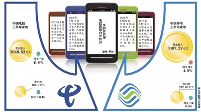 聯(lián)通電信或合并？三大運(yùn)營商被曝將換一把手