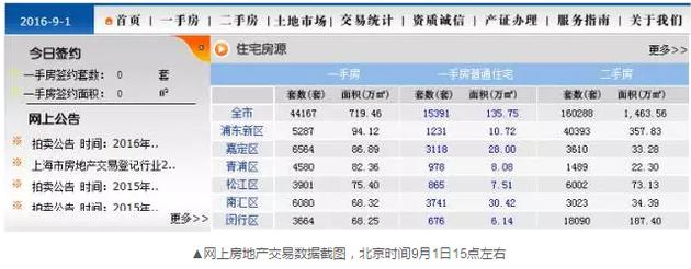 到了下午17點(diǎn)24分左右，交易數(shù)據(jù)再次變化，成交套數(shù)變成了671套。